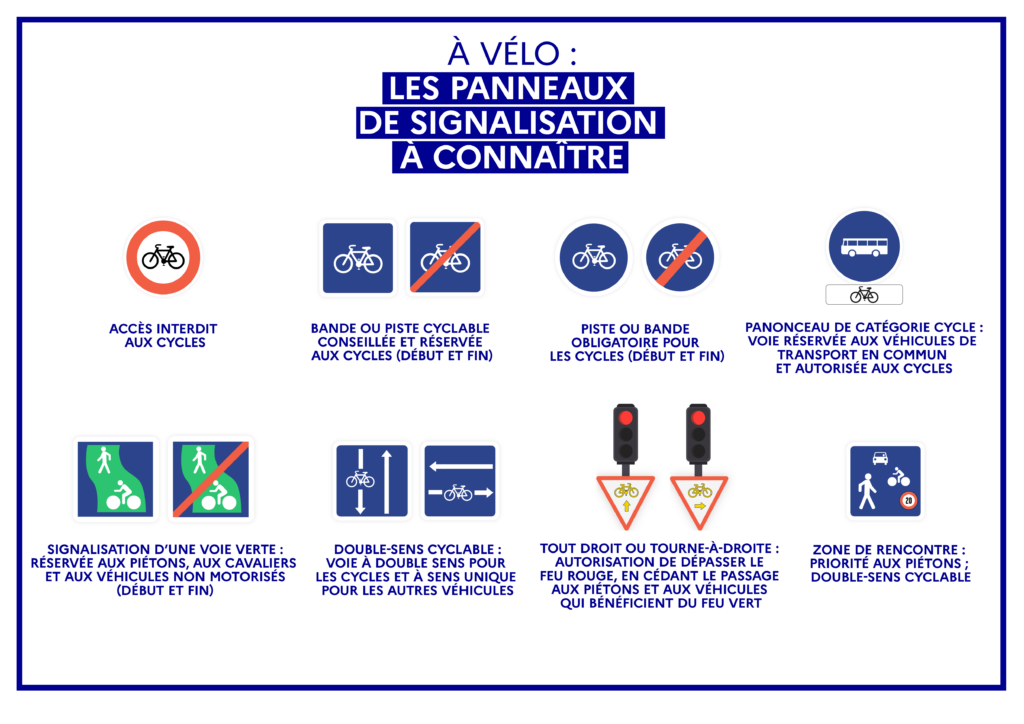 Les panneaux de signalisation à connaître à vélo